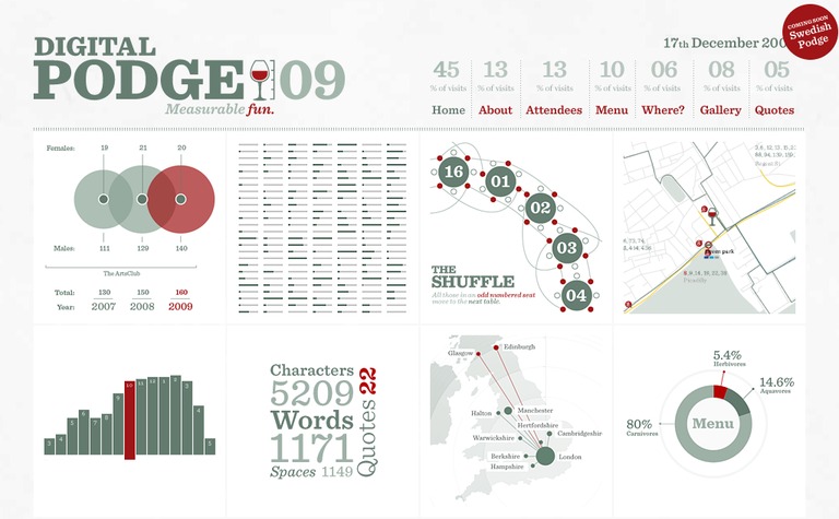 Web Design Inspiration - Digital Podge